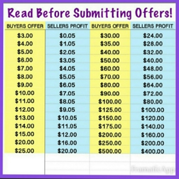 Reasonable Offer Guide - Picture 6 of 7